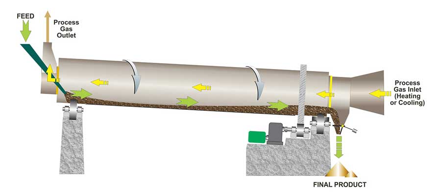 رطوبت زدایی