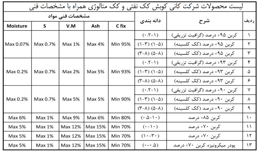 جدول کک نفتی